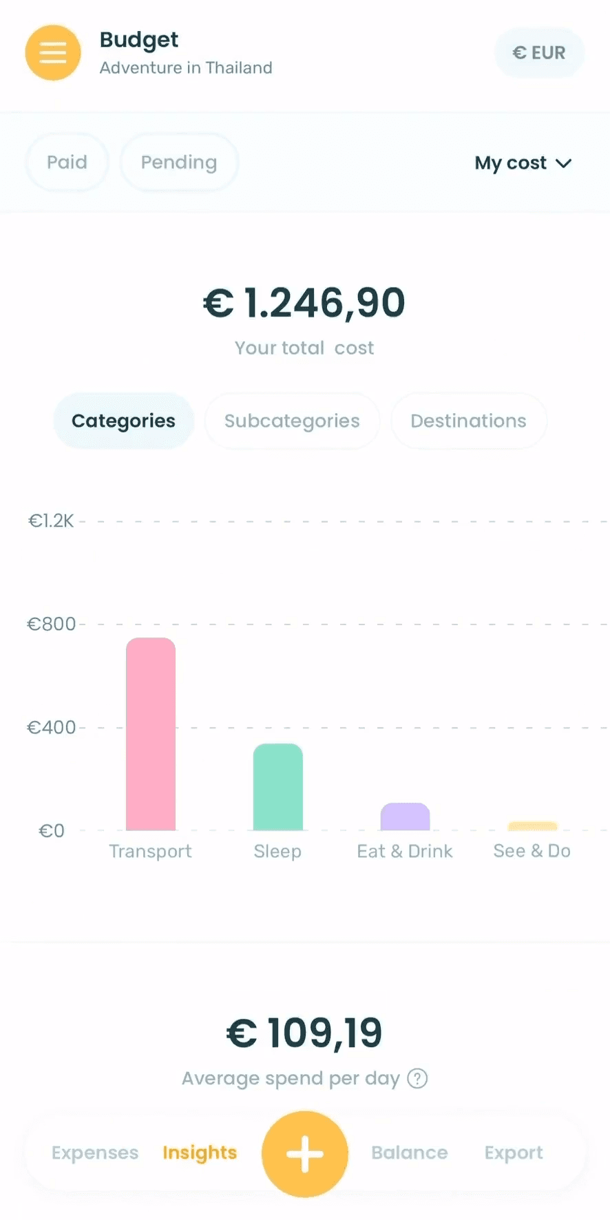 Mobile budget planner list showing trip expenses